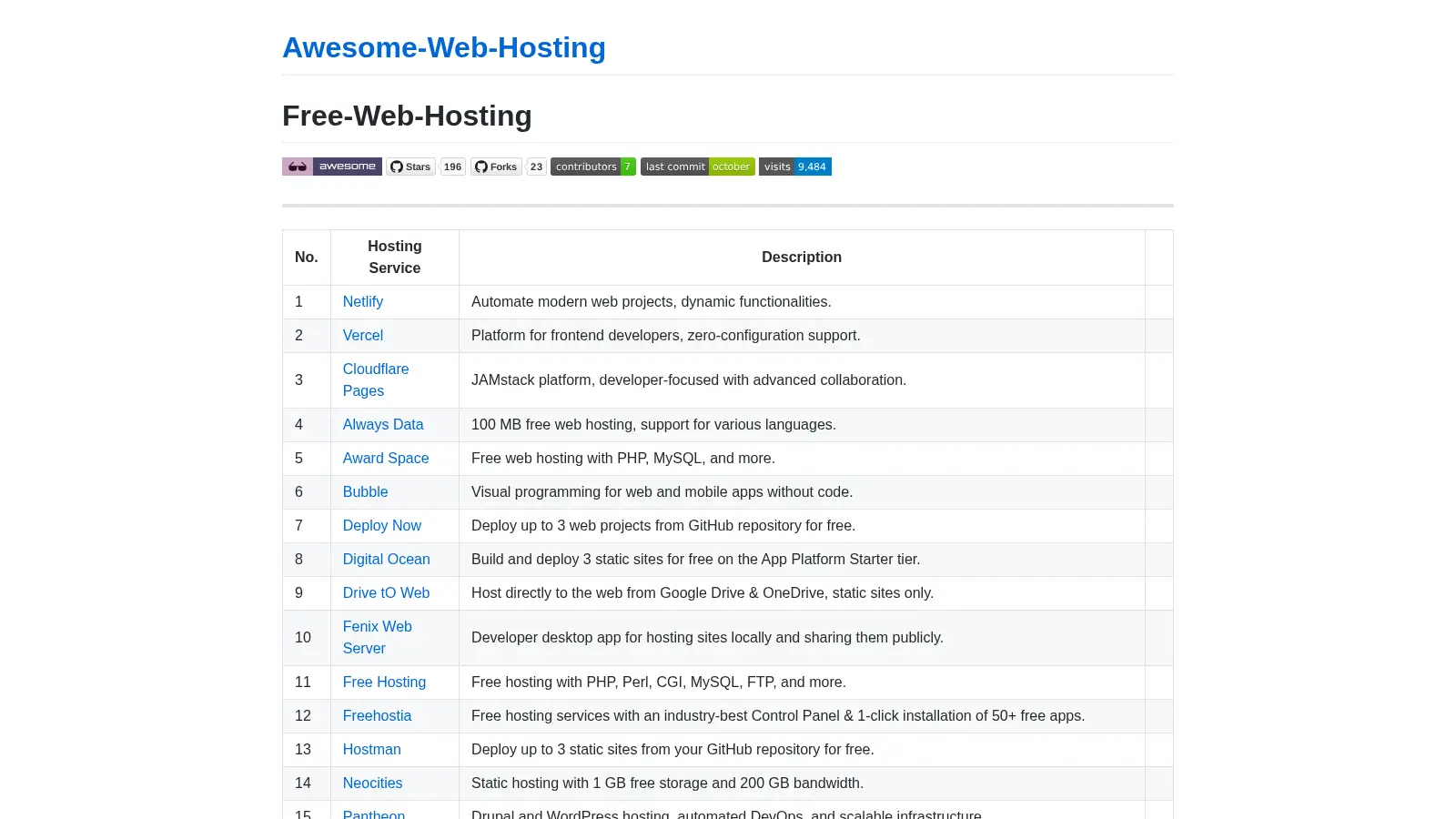 Awesome Web Hosting screenshot