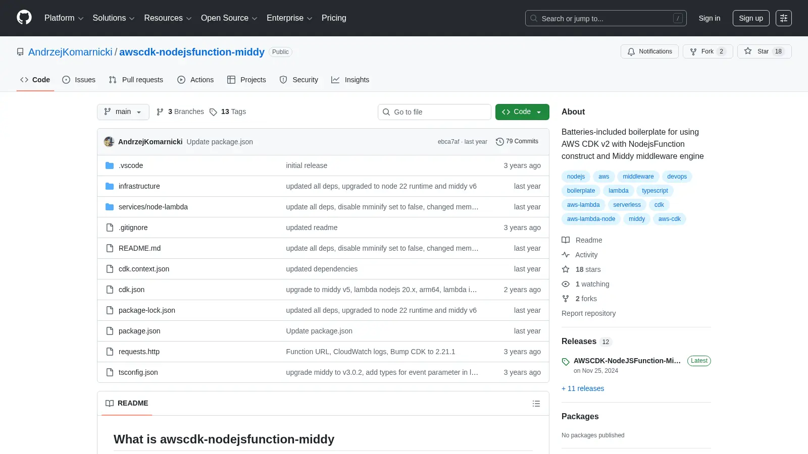 Awscdk Nodejsfunction Middy screenshot