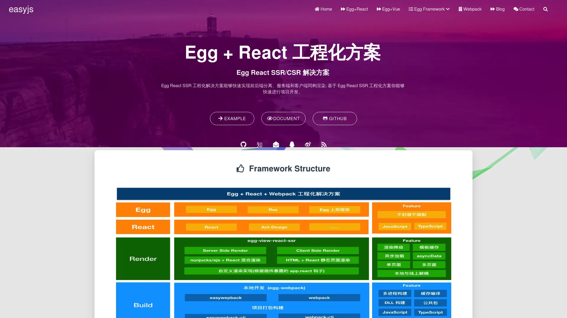 Egg React Webpack Boilerplate screenshot
