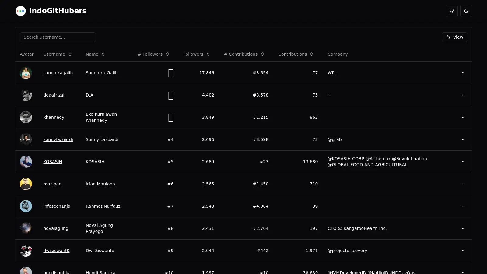 Indogithubers screenshot