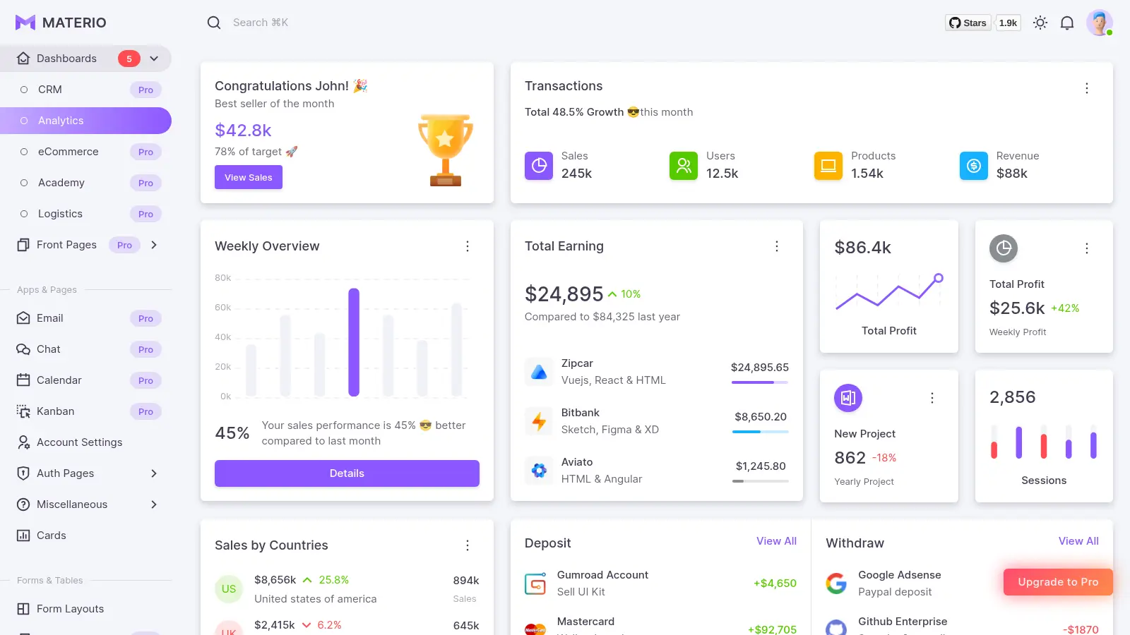 Mui Nextjs Admin screenshot