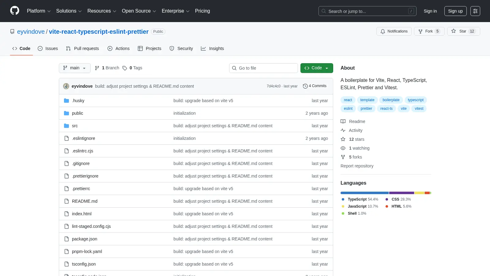 Vite React Typescript Eslint Prettier screenshot