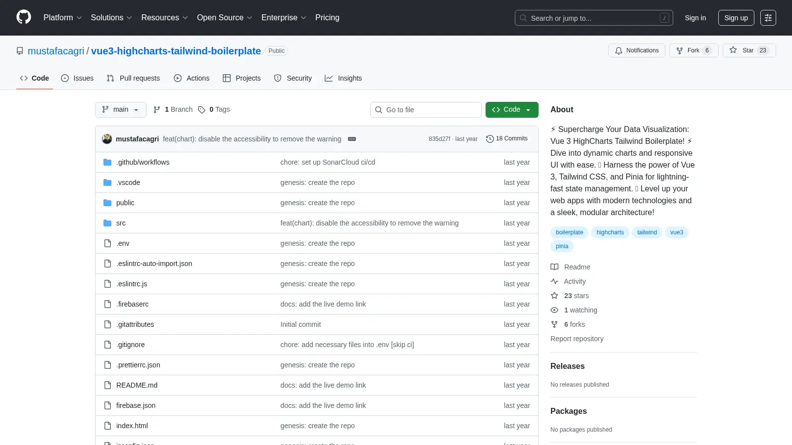 Vue3 Highcharts Tailwind Boilerplate screenshot